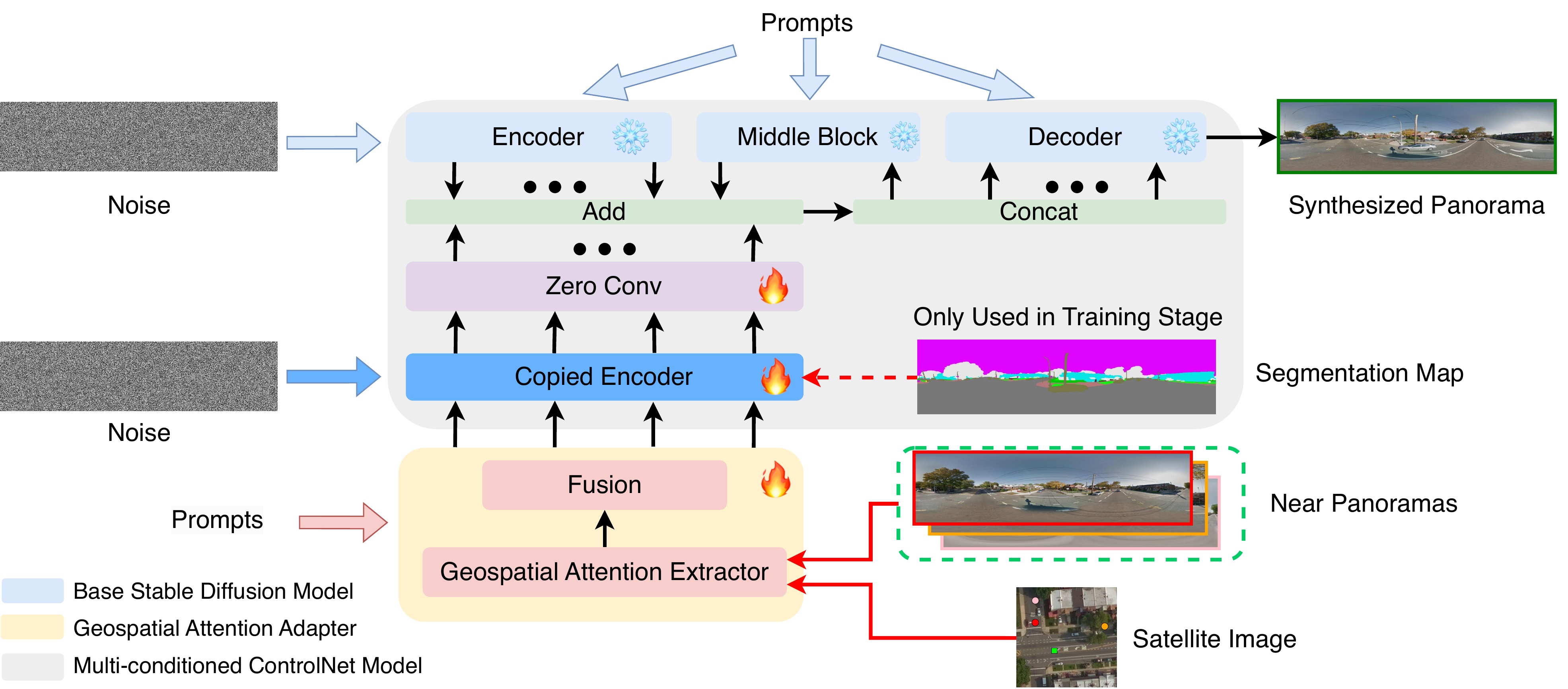 Overall framework